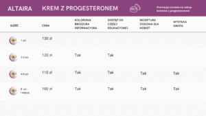 progesteron promocja 2